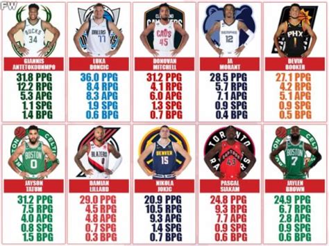 basketball reference mvp tracker|2022 23 nba mvp race.